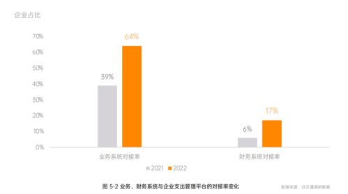 5大发现 企业支出管理报告出炉 一体化穿透支出数据赋能经营优化 健康咨询